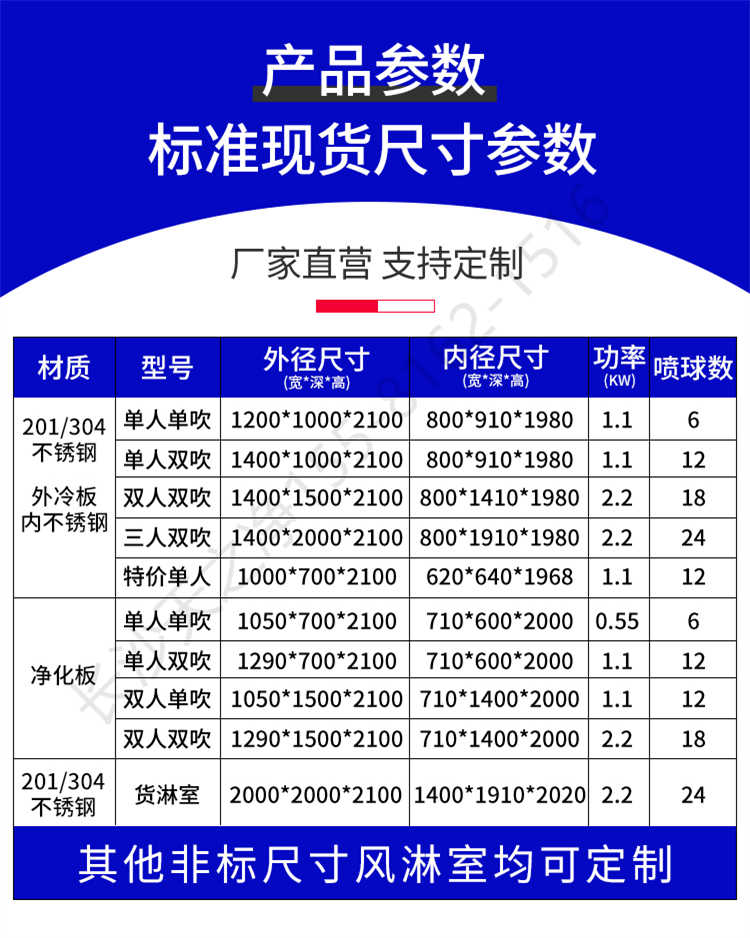 長沙天之凈潔凈車間平移門風淋室-產(chǎn)品參數(shù)表