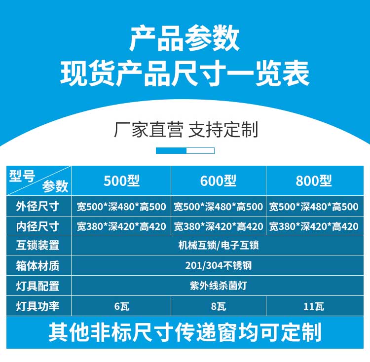 長(zhǎng)沙天之凈不銹鋼傳遞窗尺寸